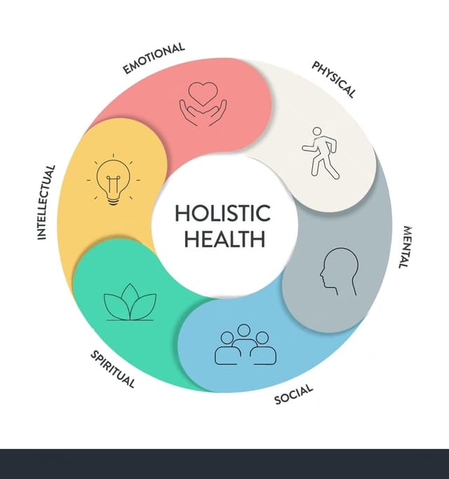 Holistic Approach